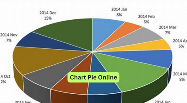 Chart Pie Online