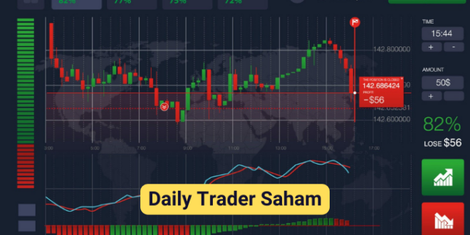 Daily Trader Saham