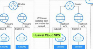 Huawei Cloud VPS