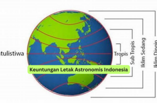 Keuntungan Letak Astronomis Indonesia