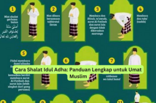 Cara Shalat Idul Adha Panduan Lengkap untuk Umat Muslim