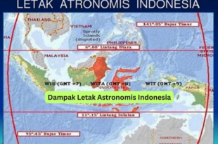 Dampak Letak Astronomis Indonesia