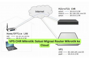 VPS CHR Mikrotik Solusi Migrasi Router Mikrotik ke Cloud