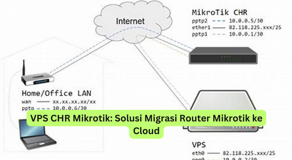 VPS CHR Mikrotik Solusi Migrasi Router Mikrotik ke Cloud